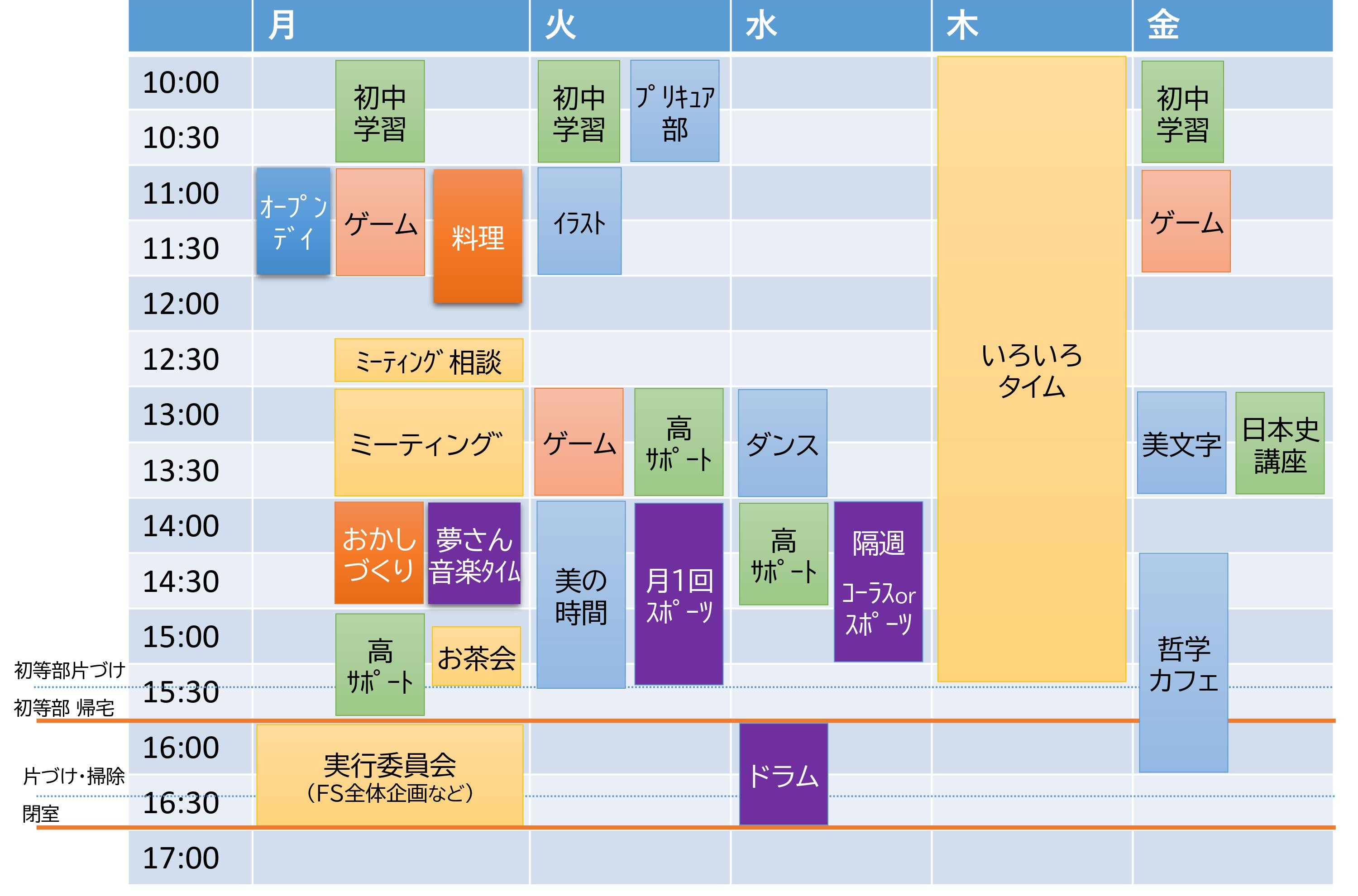 北区のフリースクール 王子シューレのプログラム